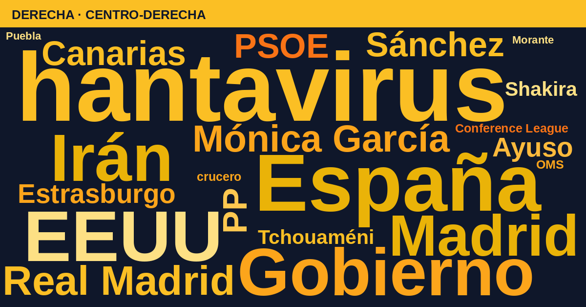 Radiografía del día – Derecha