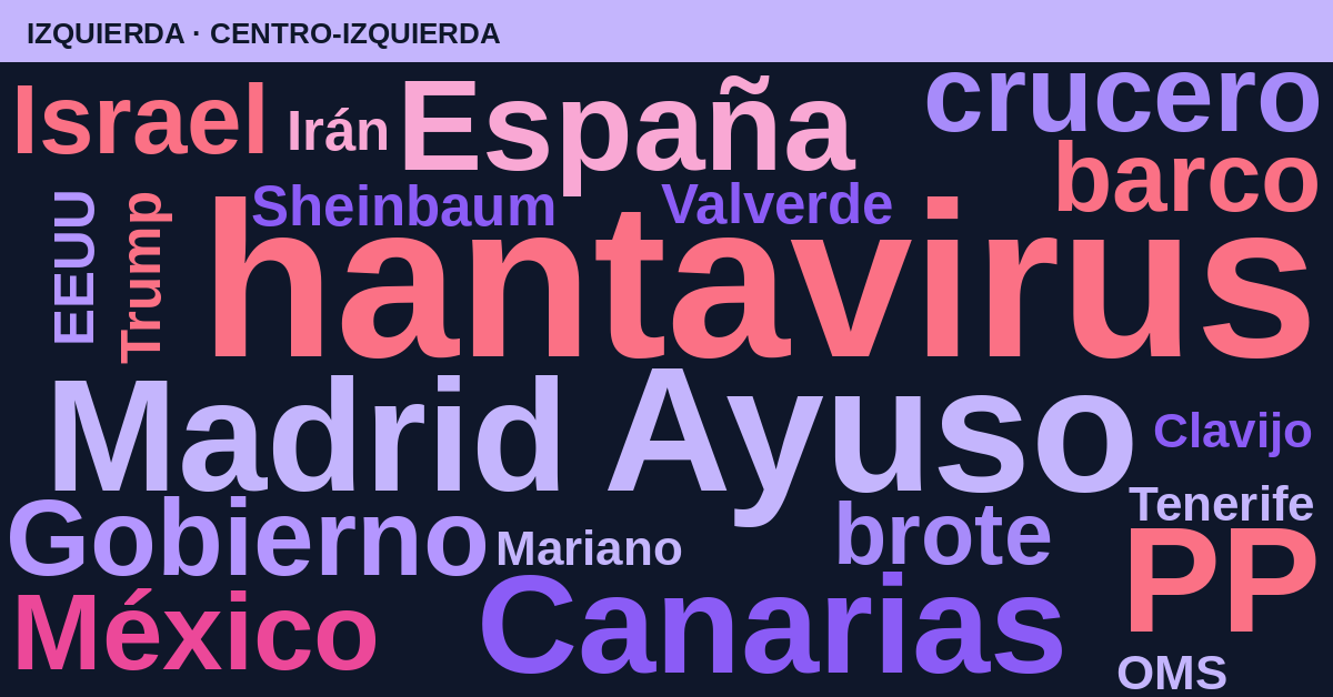 Radiografía del día – Izquierda