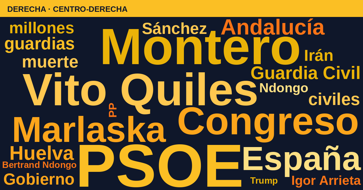 Radiografía del día – Derecha