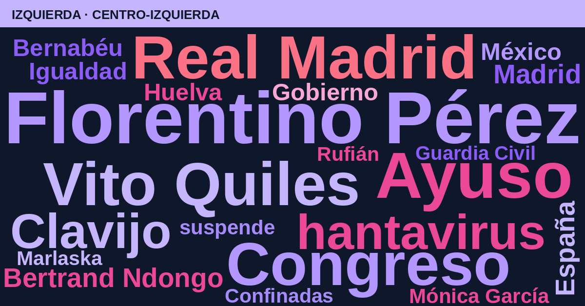 Radiografía del día – Izquierda