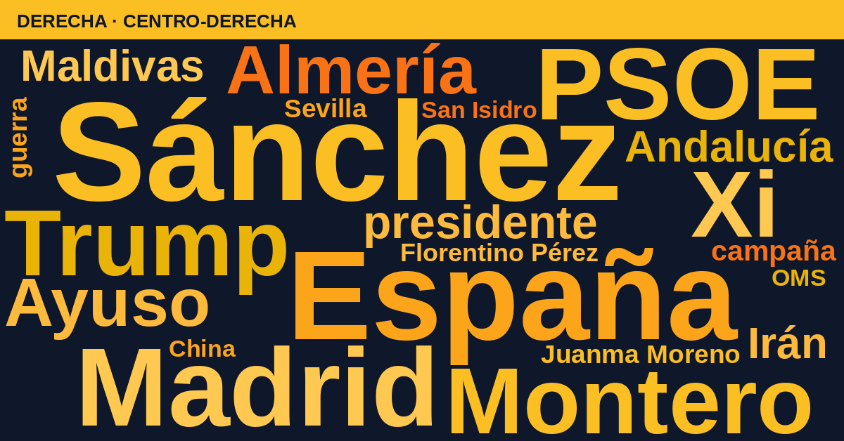 Radiografía del día – Derecha