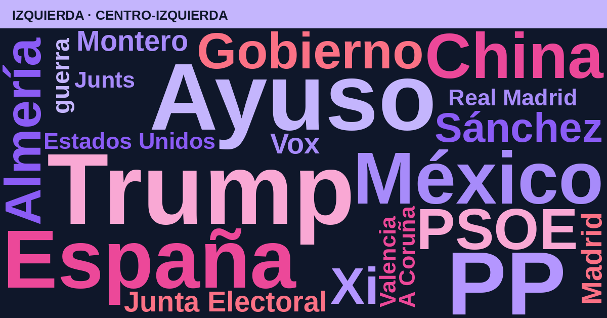 Radiografía del día – Izquierda