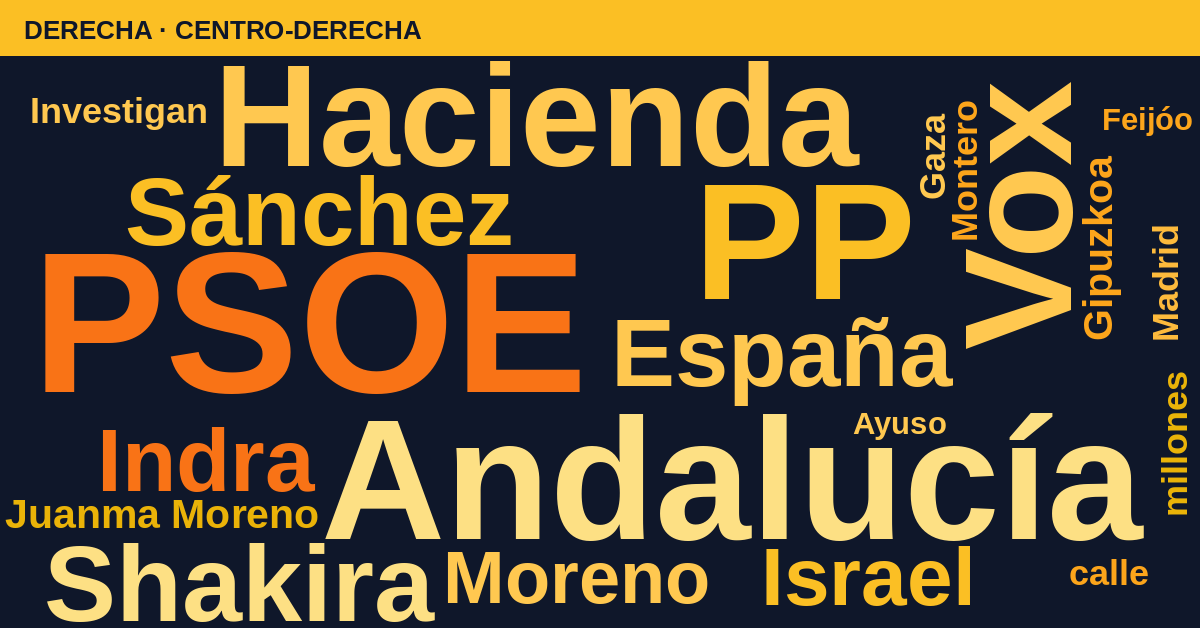 Radiografía del día – Derecha