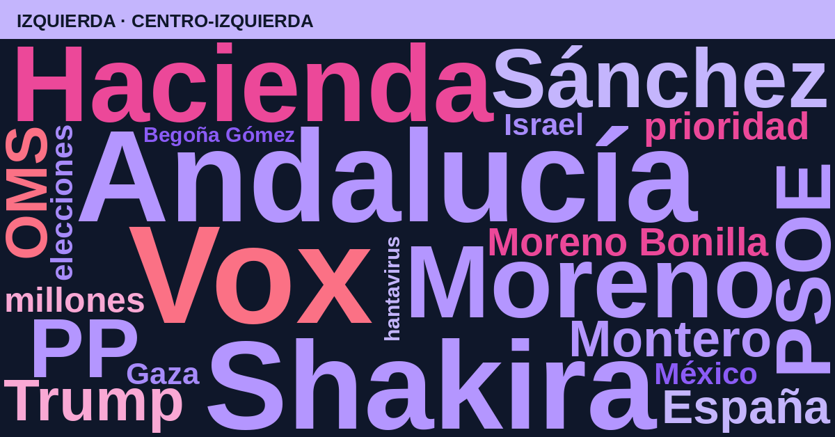 Radiografía del día – Izquierda