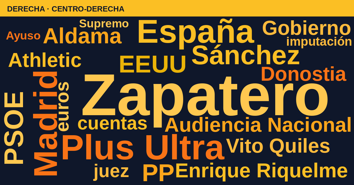 Radiografía del día – Derecha