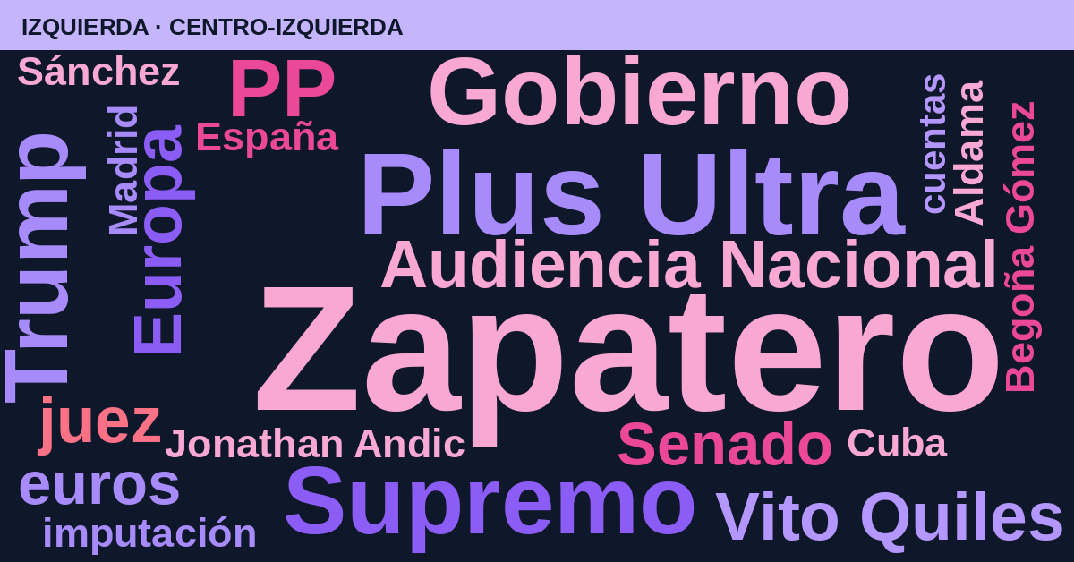 Radiografía del día – Izquierda