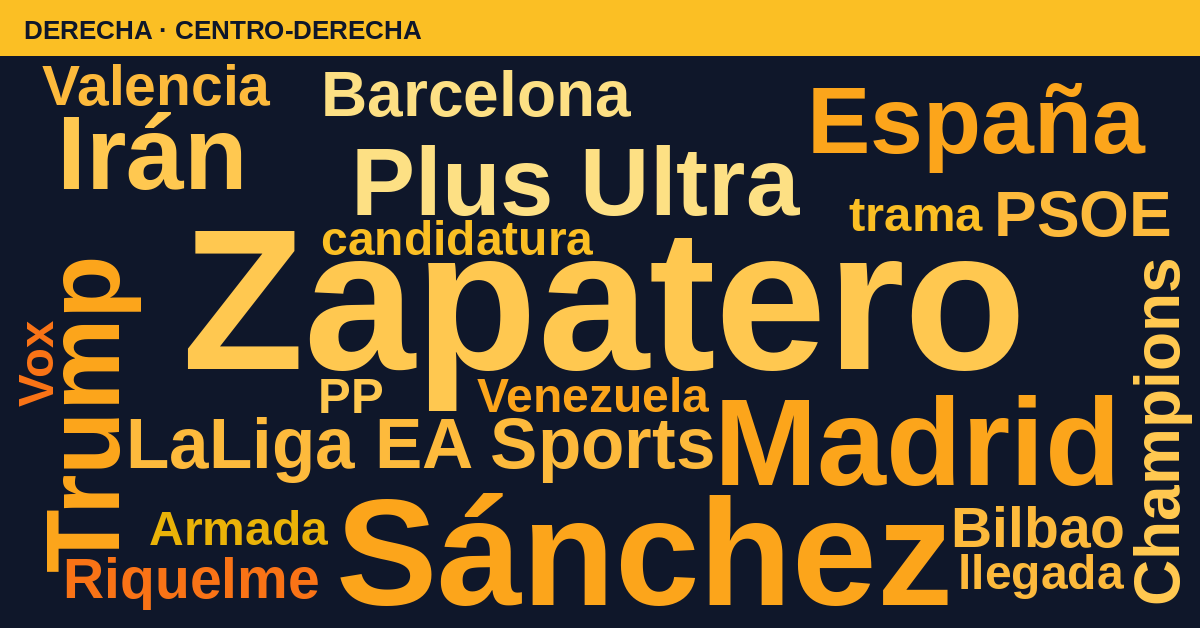 Radiografía del día – Derecha