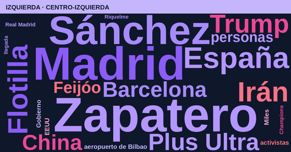 Radiografía del día – Izquierda