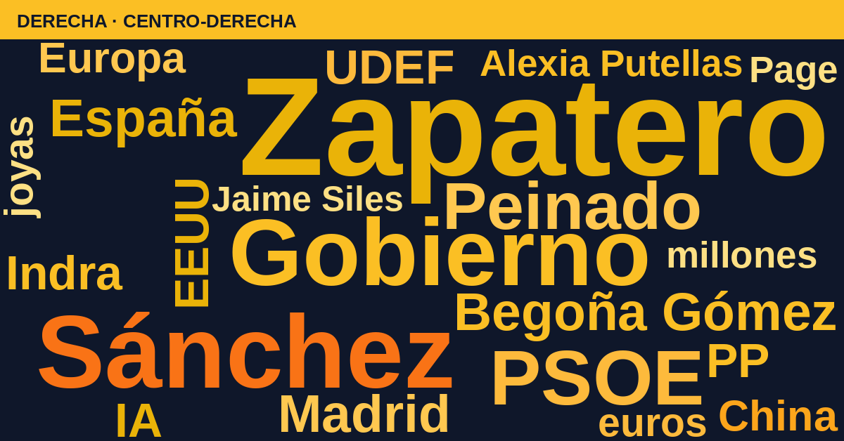 Radiografía del día – Derecha