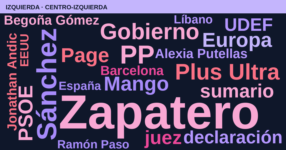 Radiografía del día – Izquierda