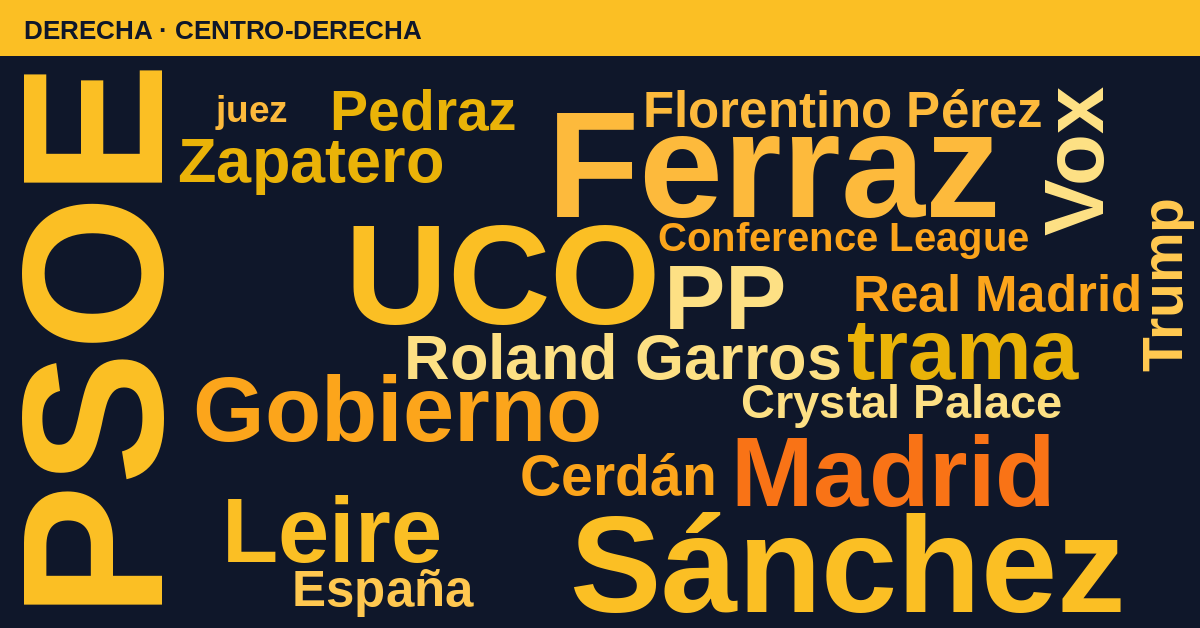 Radiografía del día – Derecha