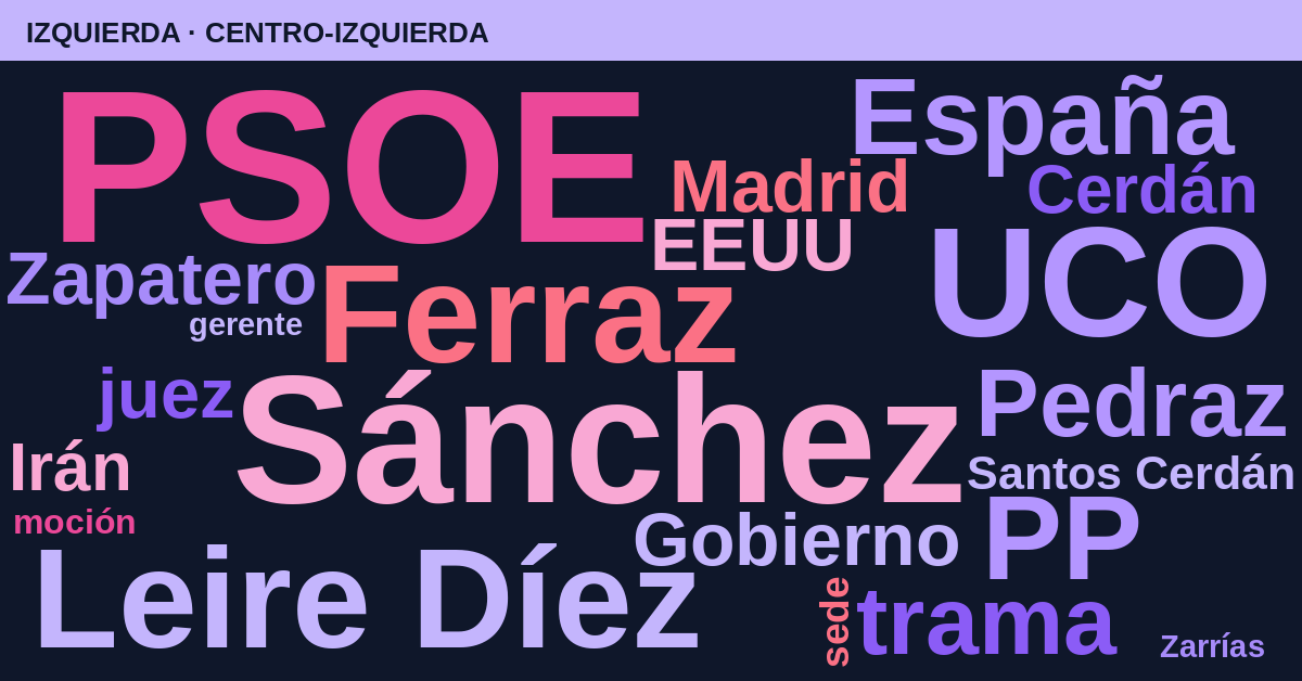 Radiografía del día – Izquierda