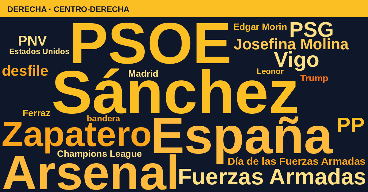 Radiografía del día – Derecha
