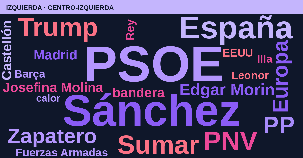 Radiografía del día – Izquierda