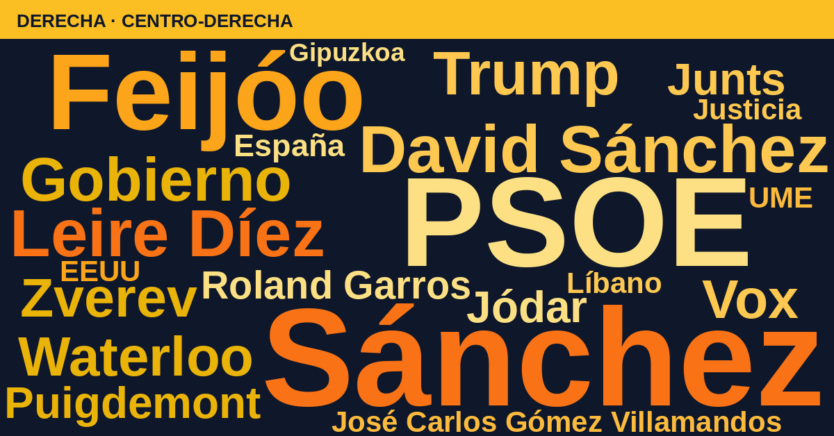 Radiografía del día – Derecha