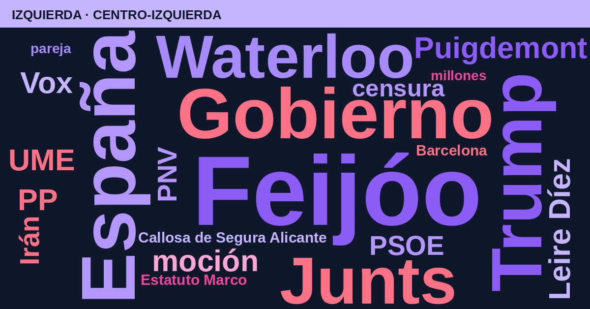 Radiografía del día – Izquierda