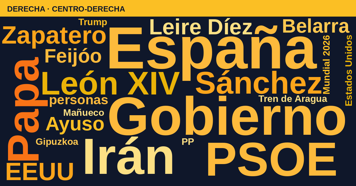 Radiografía del día – Derecha