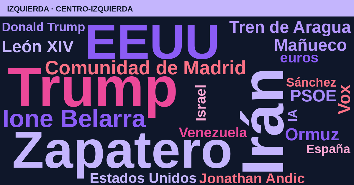 Radiografía del día – Izquierda
