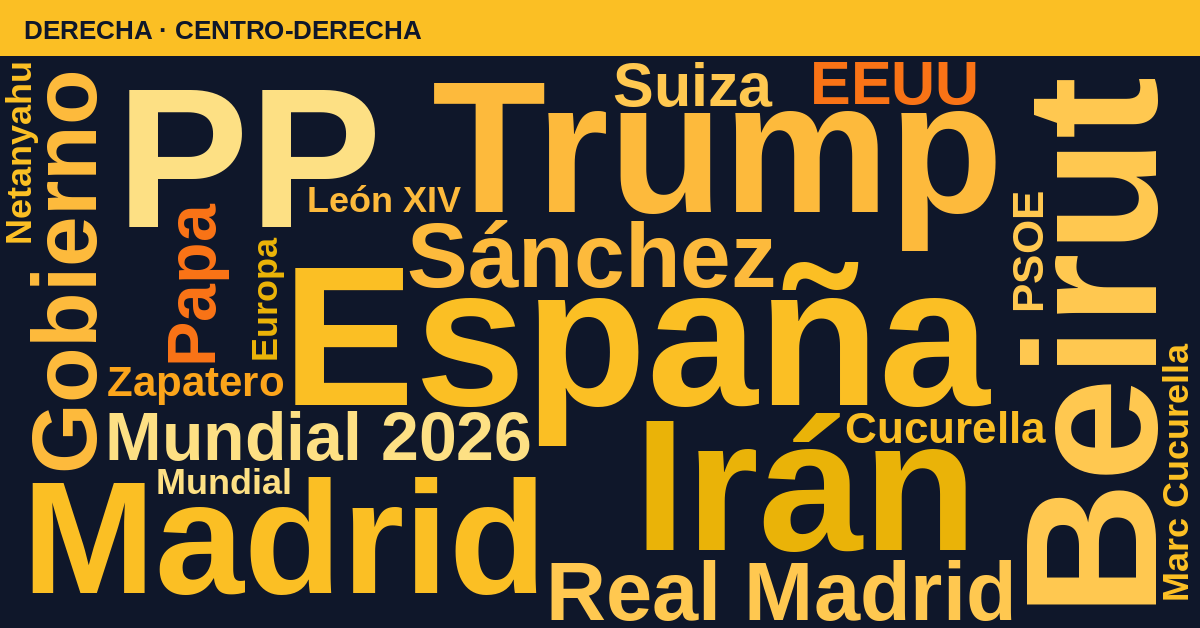 Radiografía del día – Derecha