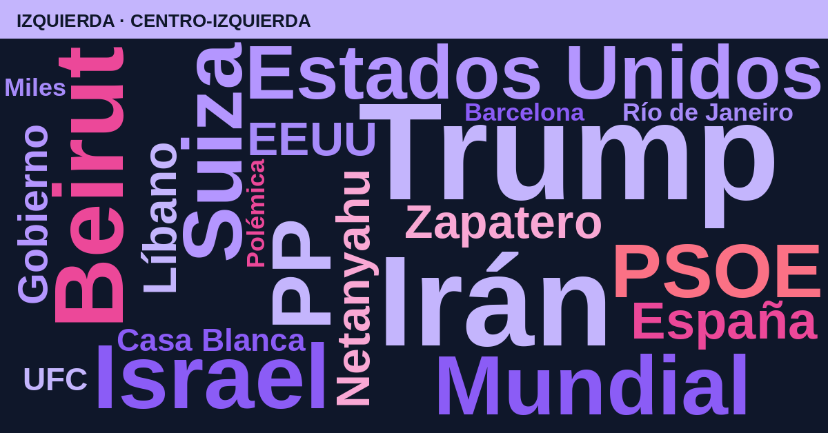 Radiografía del día – Izquierda