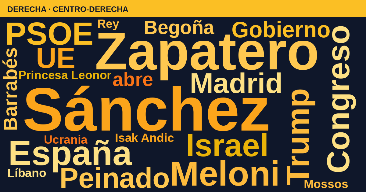 Radiografía del día – Derecha
