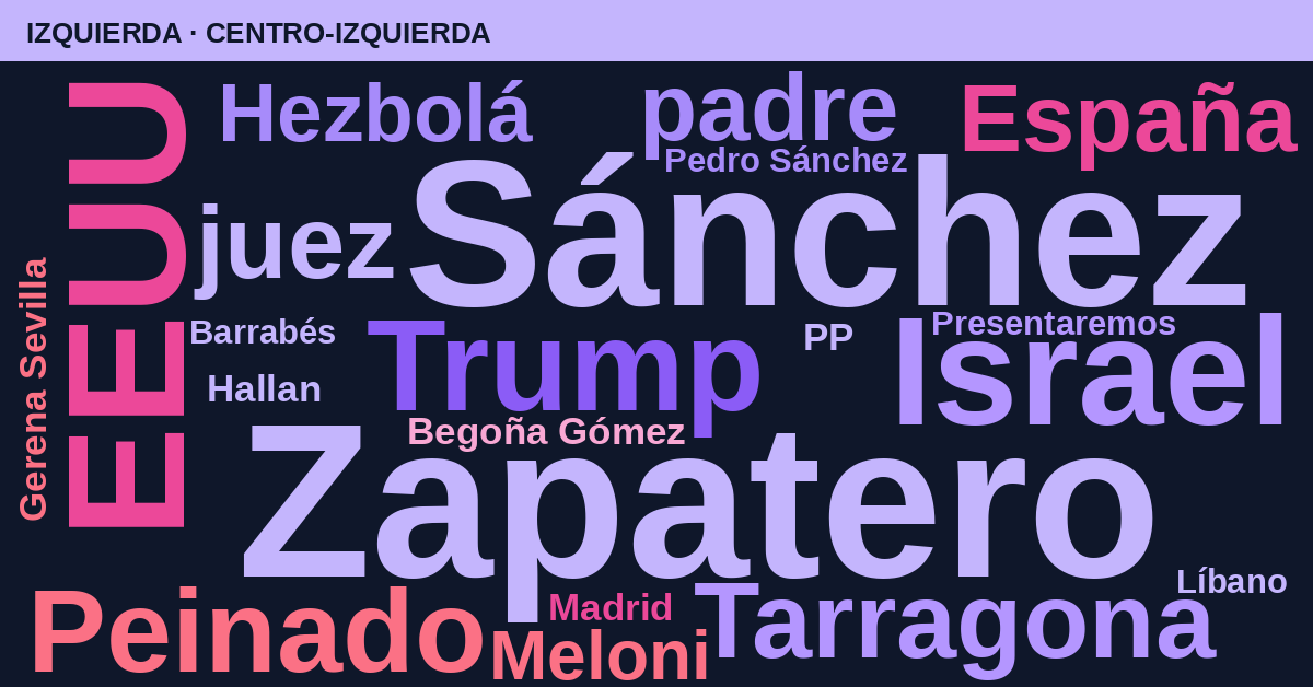 Radiografía del día – Izquierda