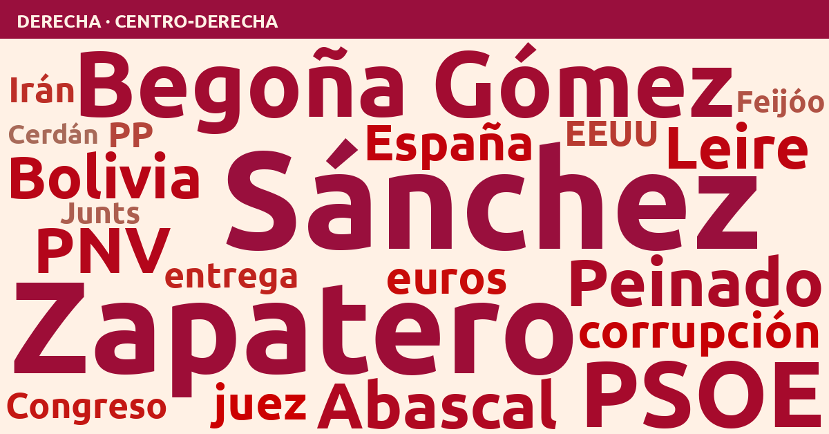 Radiografía del día – Derecha