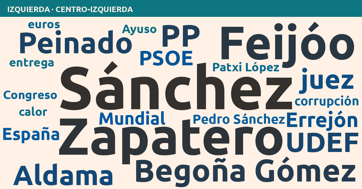 Radiografía del día – Izquierda