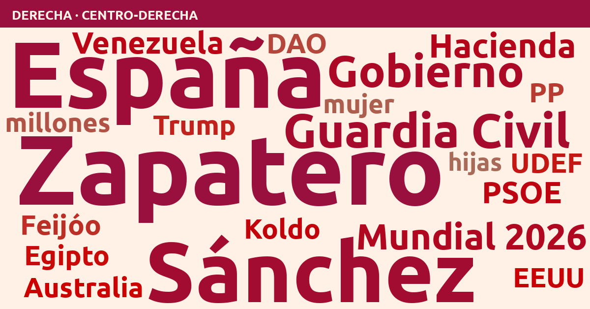 Radiografía del día – Derecha