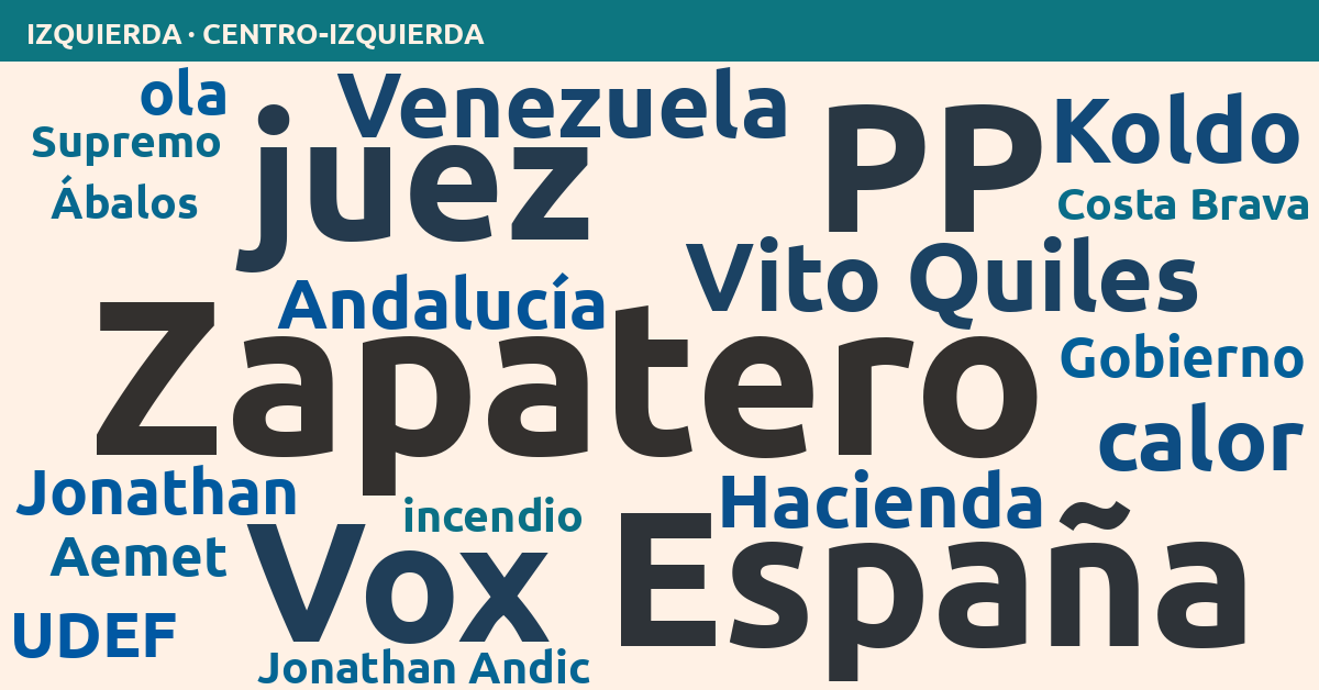 Radiografía del día – Izquierda