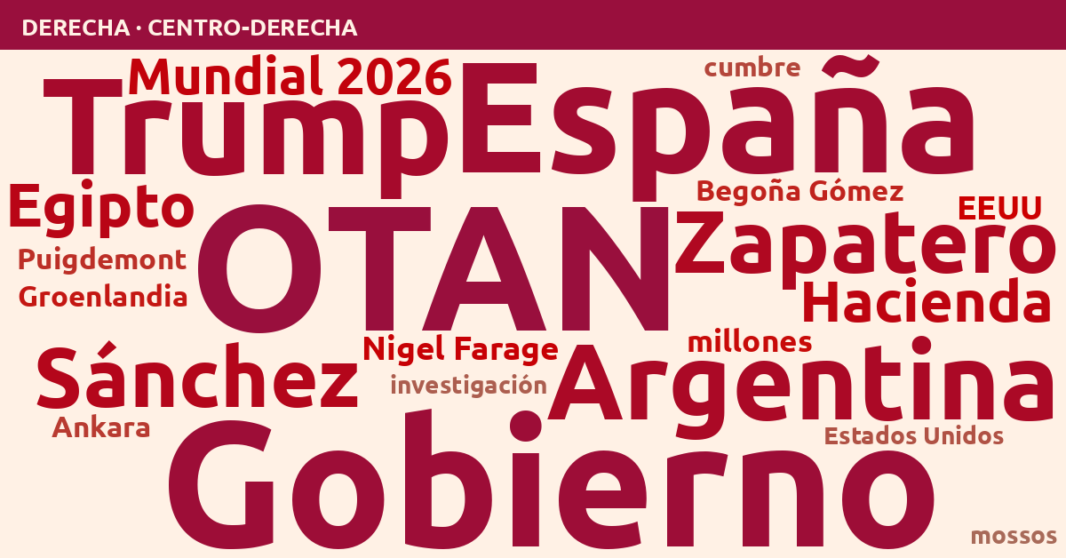 Radiografía del día – Derecha