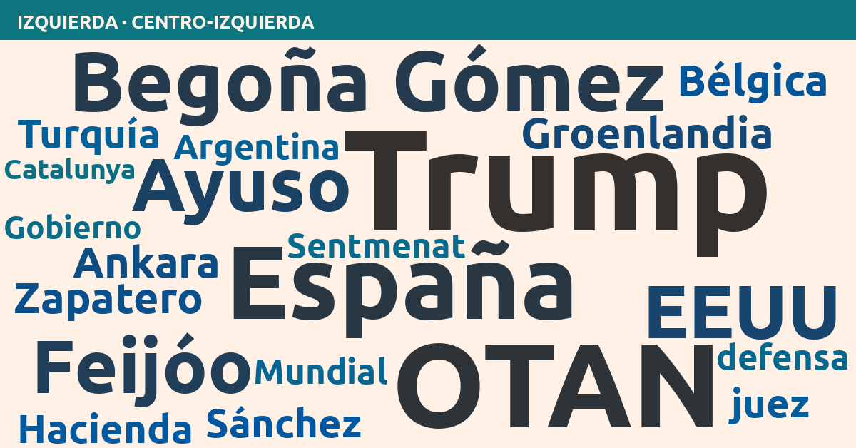Radiografía del día – Izquierda