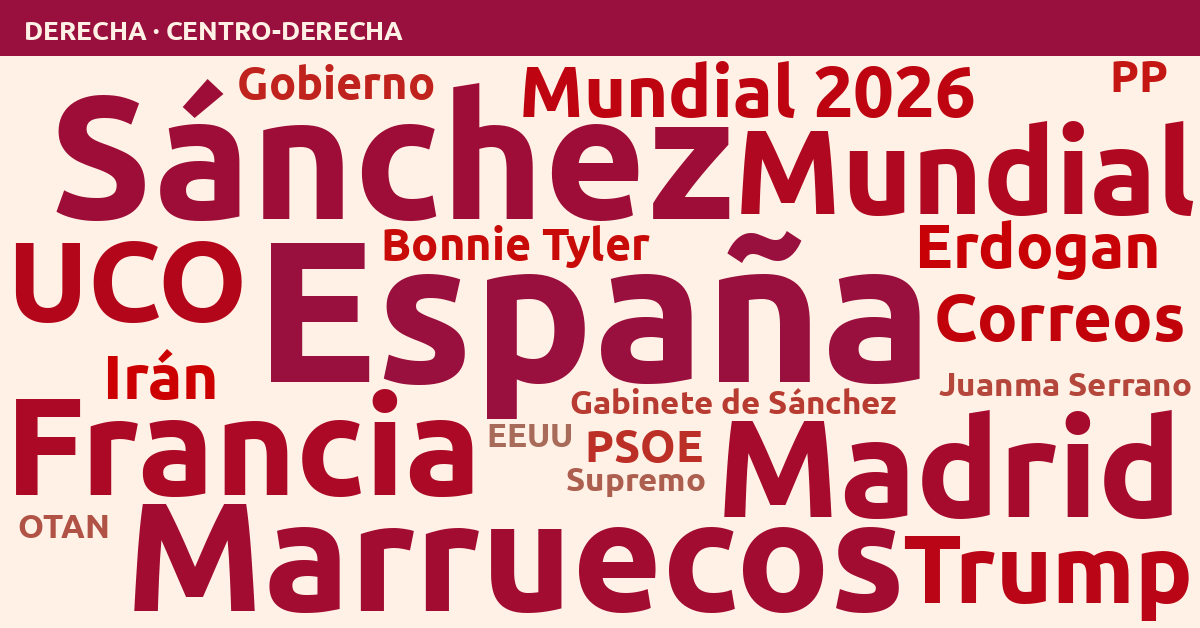 Radiografía del día – Derecha