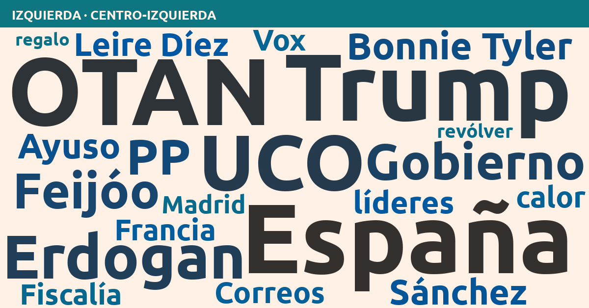 Radiografía del día – Izquierda