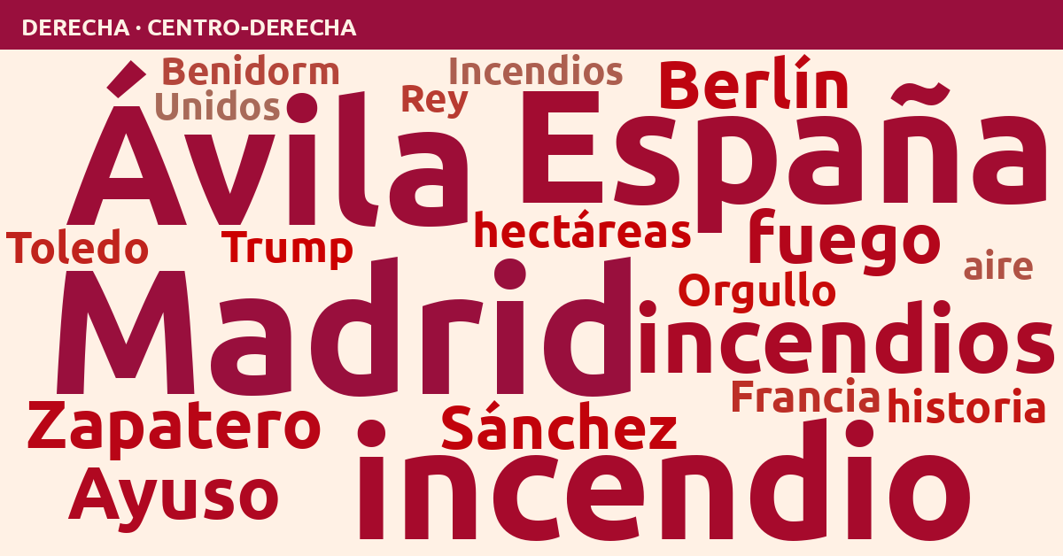 Radiografía del día – Derecha