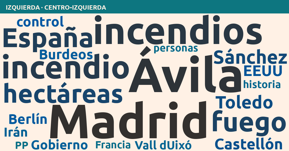 Radiografía del día – Izquierda