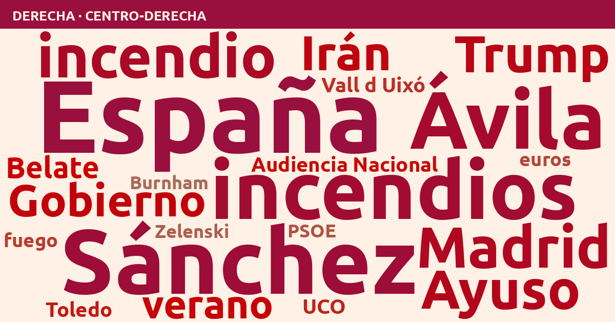 Radiografía del día – Derecha