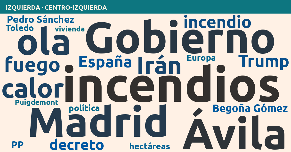 Radiografía del día – Izquierda