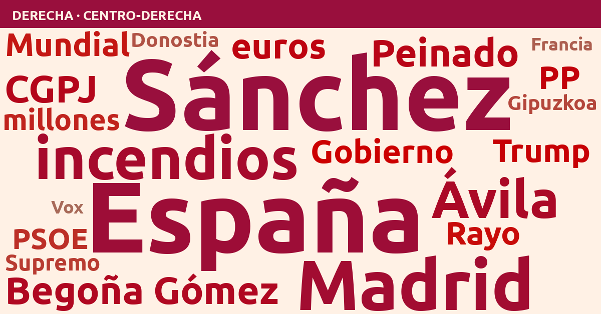 Radiografía del día – Derecha