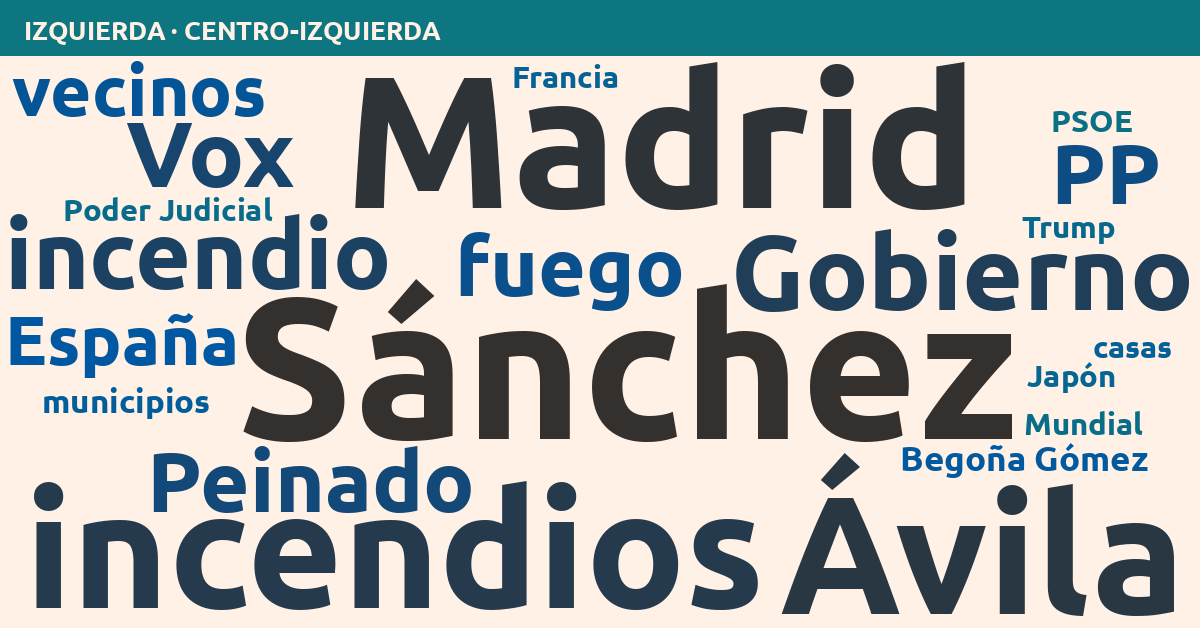 Radiografía del día – Izquierda
