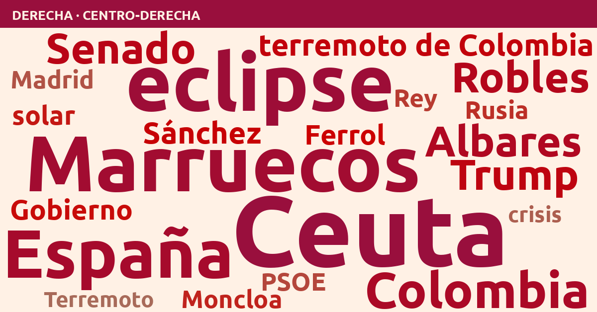 Radiografía del día – Derecha
