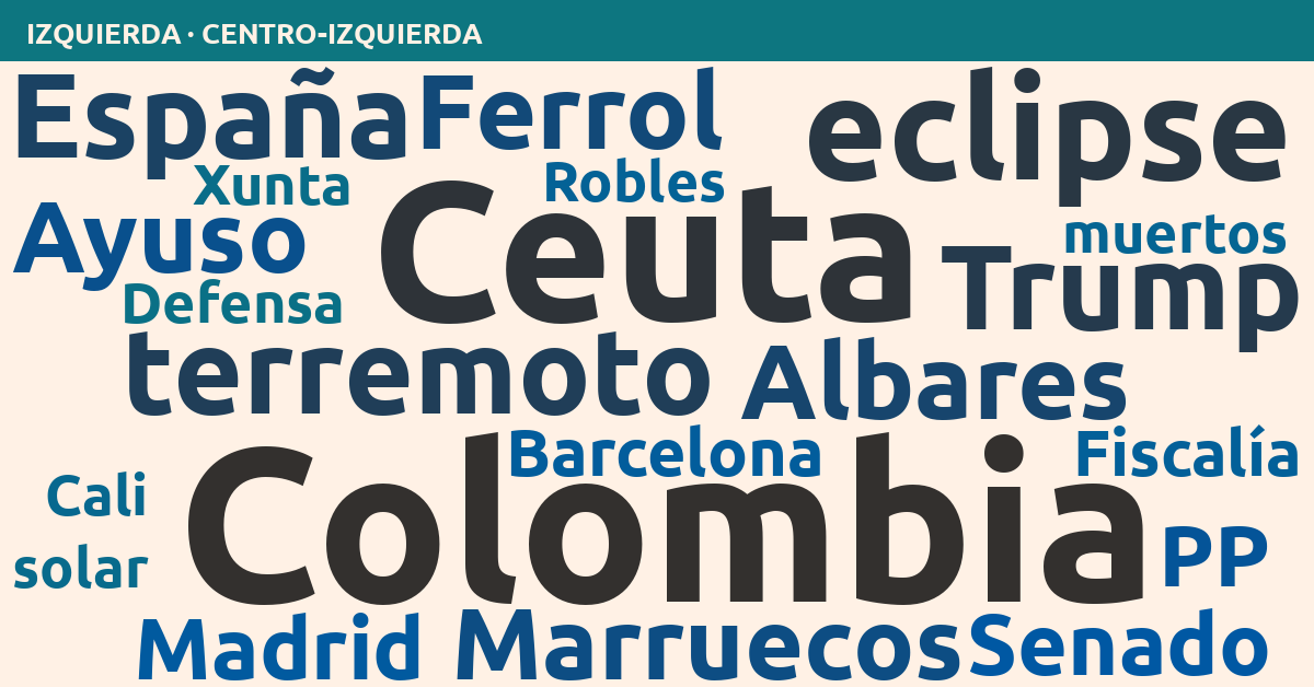 Radiografía del día – Izquierda