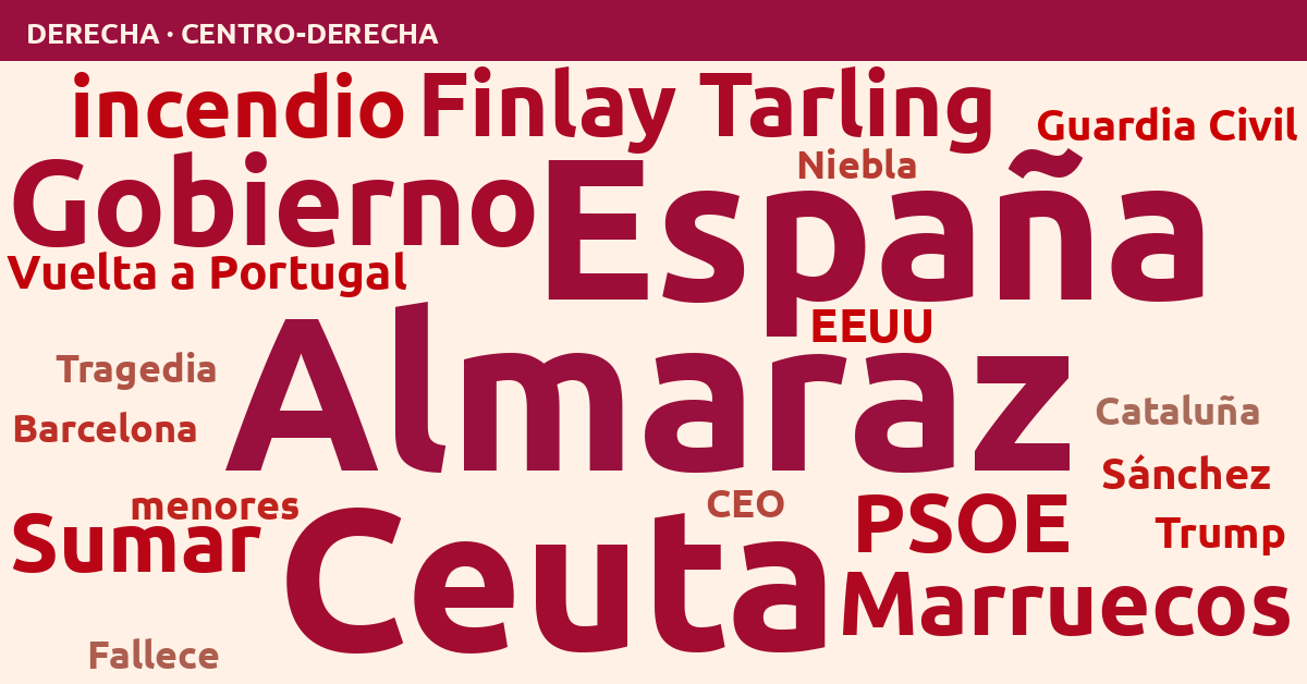 Radiografía del día – Derecha