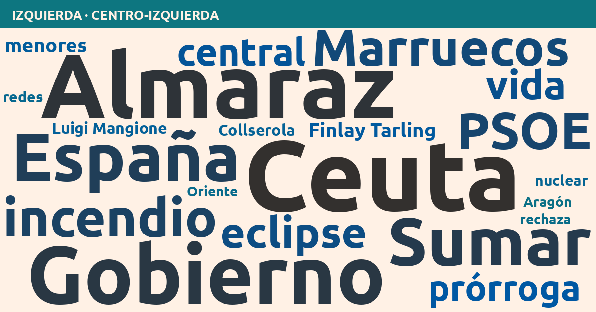 Radiografía del día – Izquierda