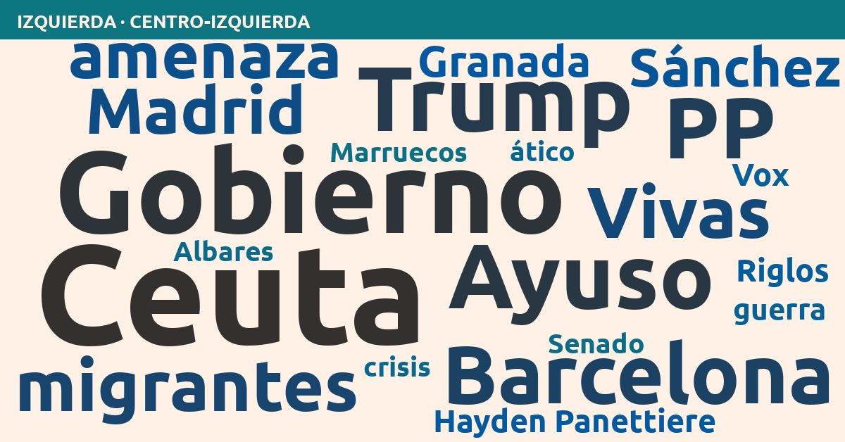 Radiografía del día – Izquierda