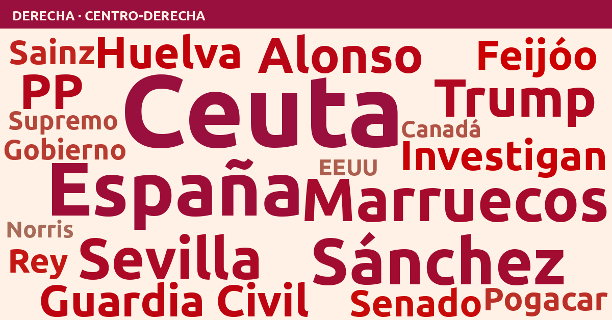 Radiografía del día – Derecha