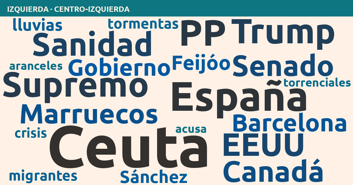 Radiografía del día – Izquierda