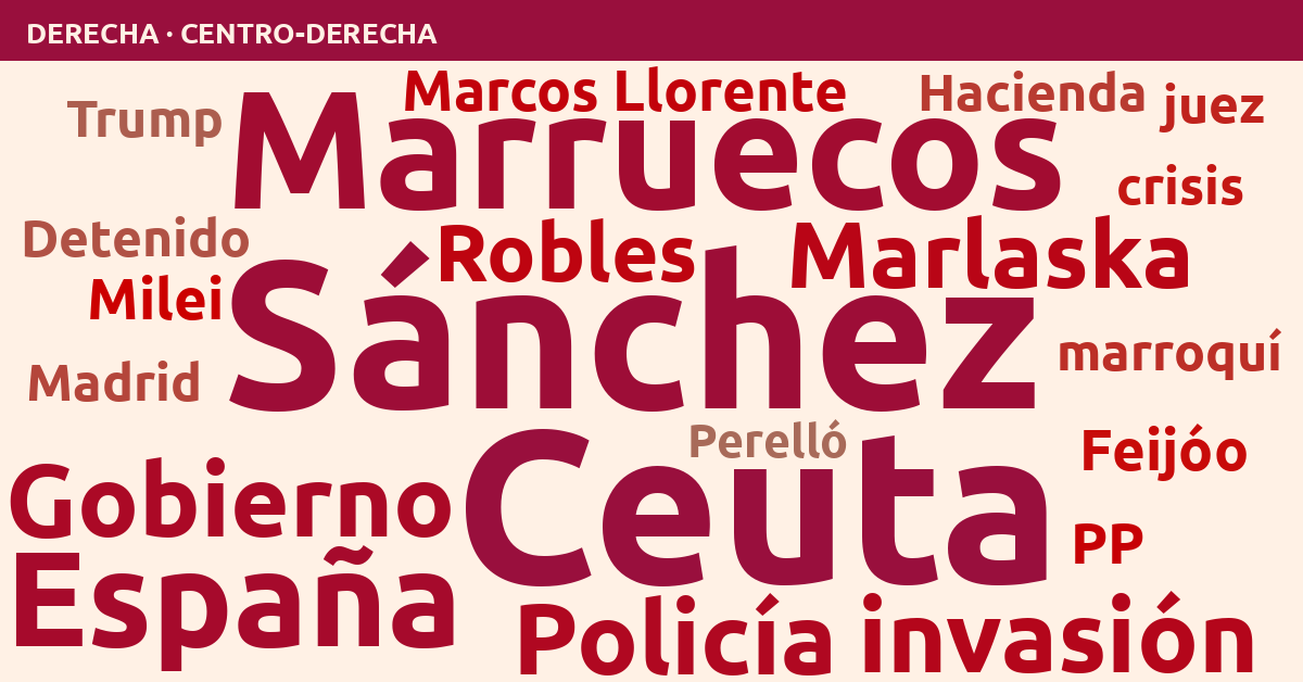 Radiografía del día – Derecha