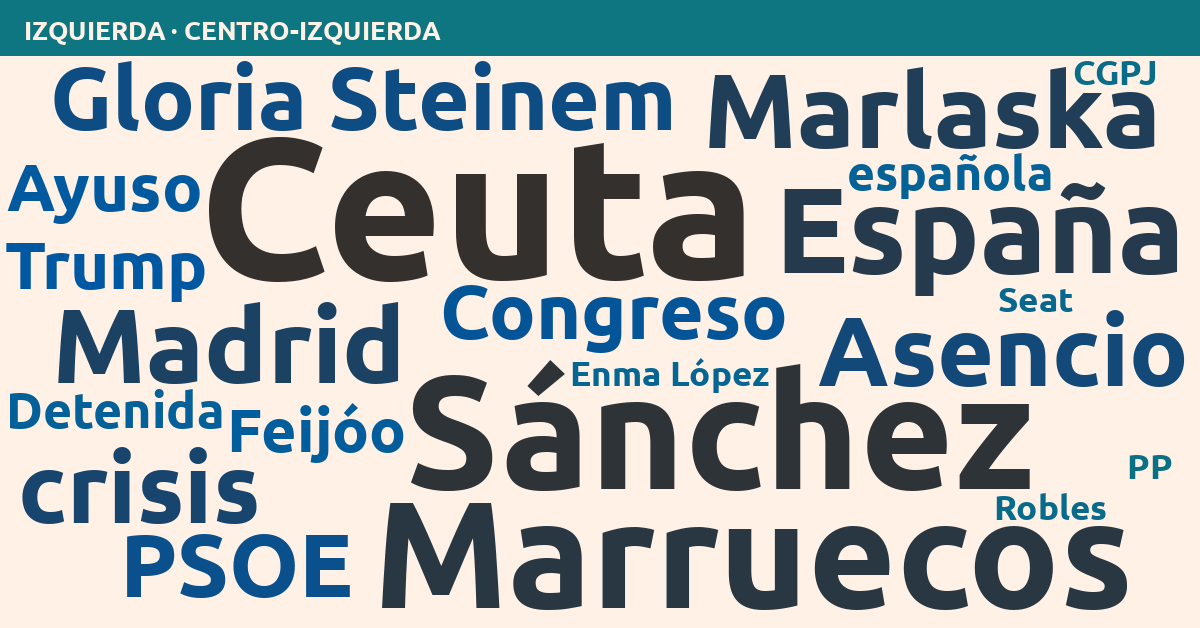 Radiografía del día – Izquierda