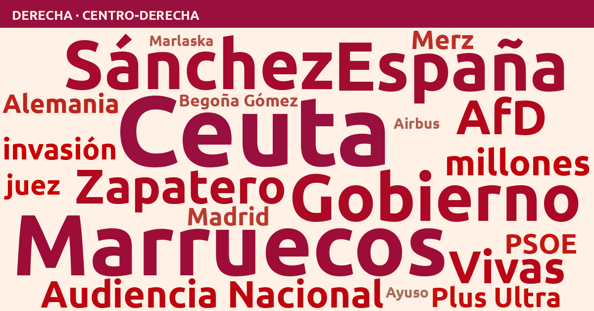 Radiografía del día – Derecha